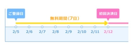 ネイティブキャンプは無料期間内でも退会可能