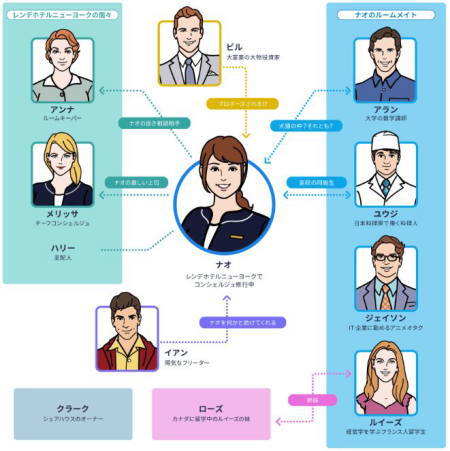 プロの脚本家が手掛けるドラマ仕立てのストーリーがおすすめ