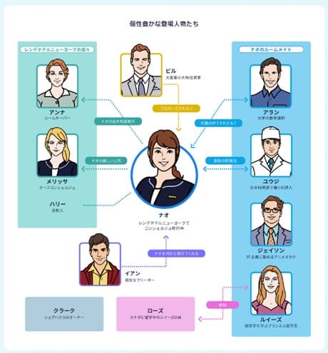 スタサプ新日常英会話コースの登場人物